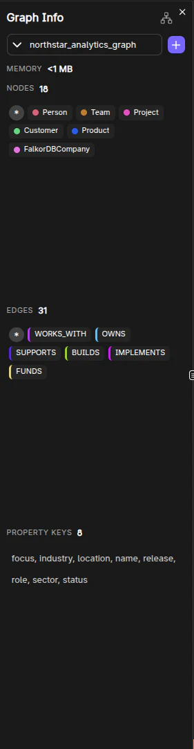 Graph info panel