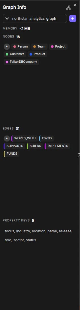 Graph info panel