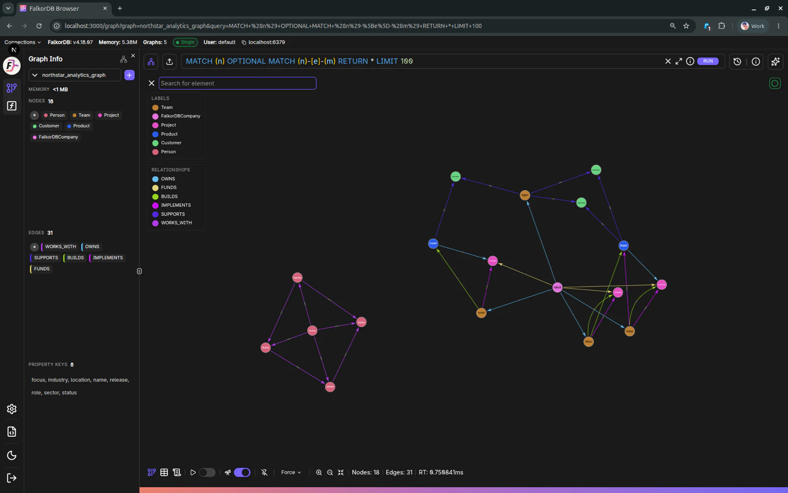 Graph workspace overview