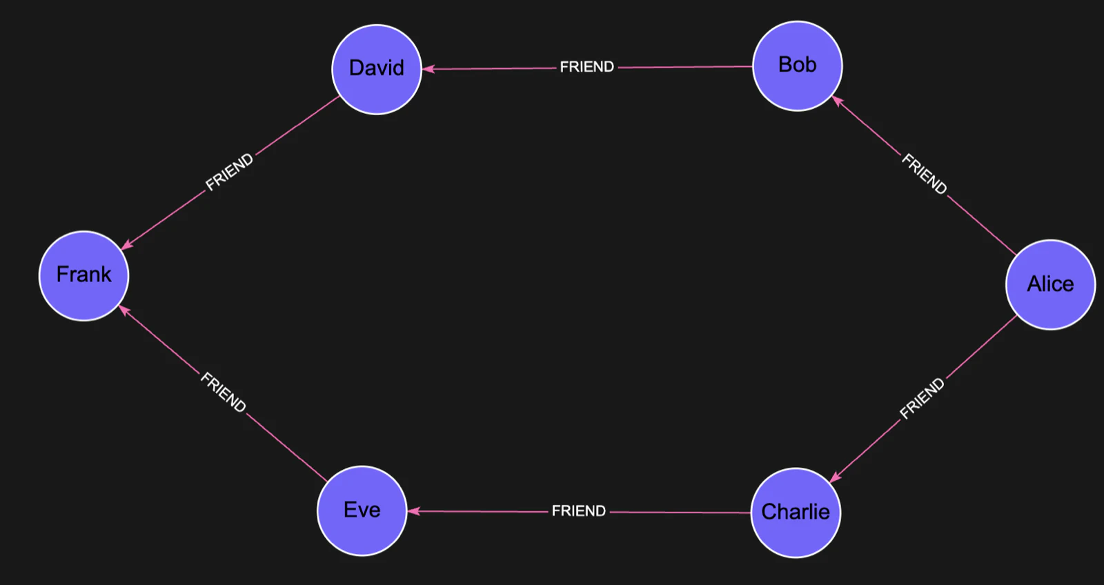 Graph BFS