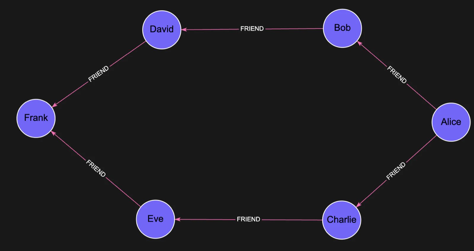 Graph BFS