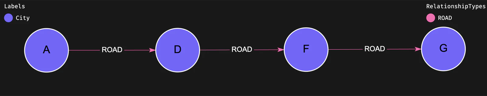 Road network