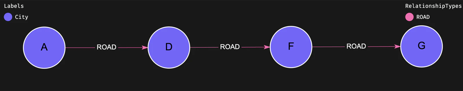 Road network