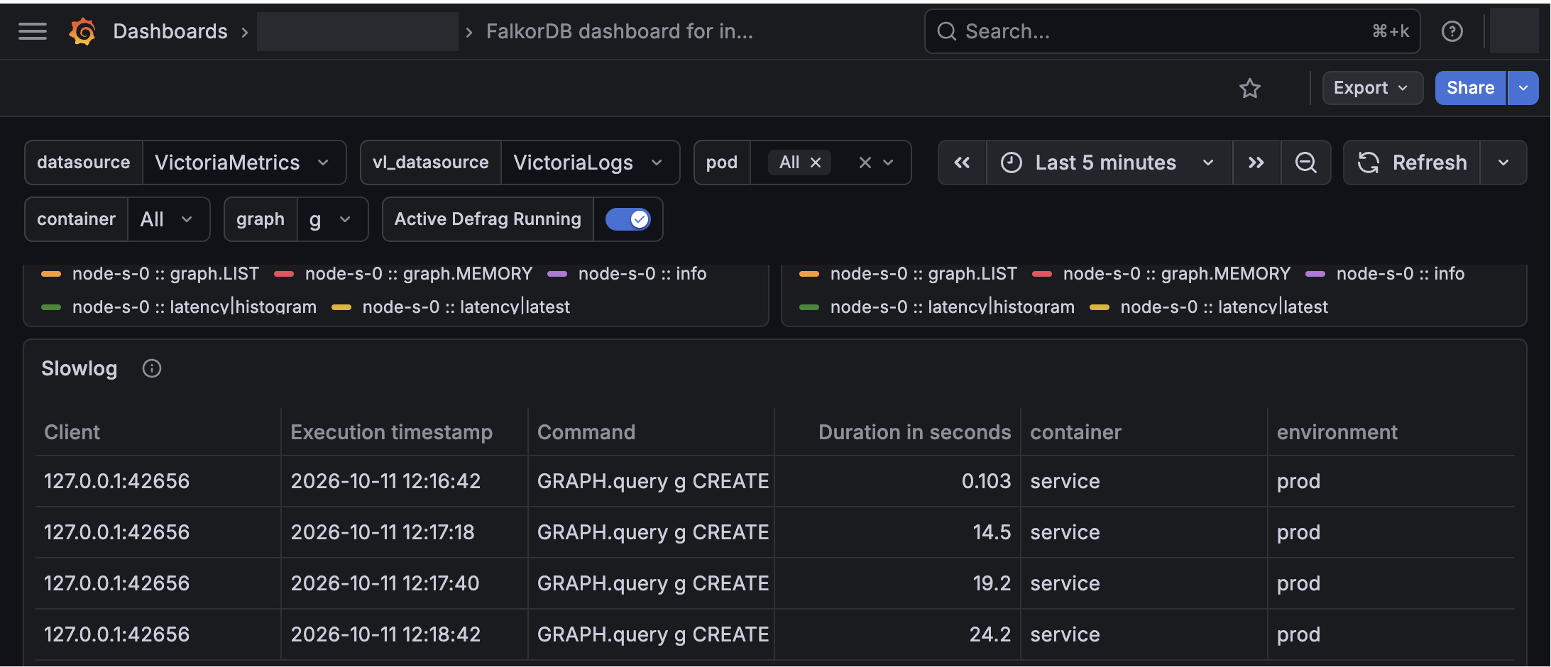 The Slowlog panel in the Commands & Queries row, listing slow GRAPH.QUERY commands with their client, execution timestamp, and duration in seconds