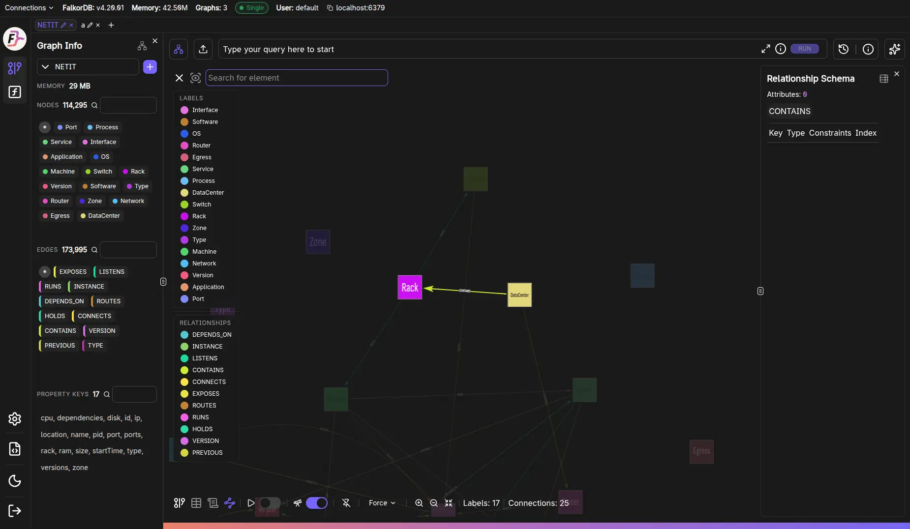 Schema view with a relationship placement selected