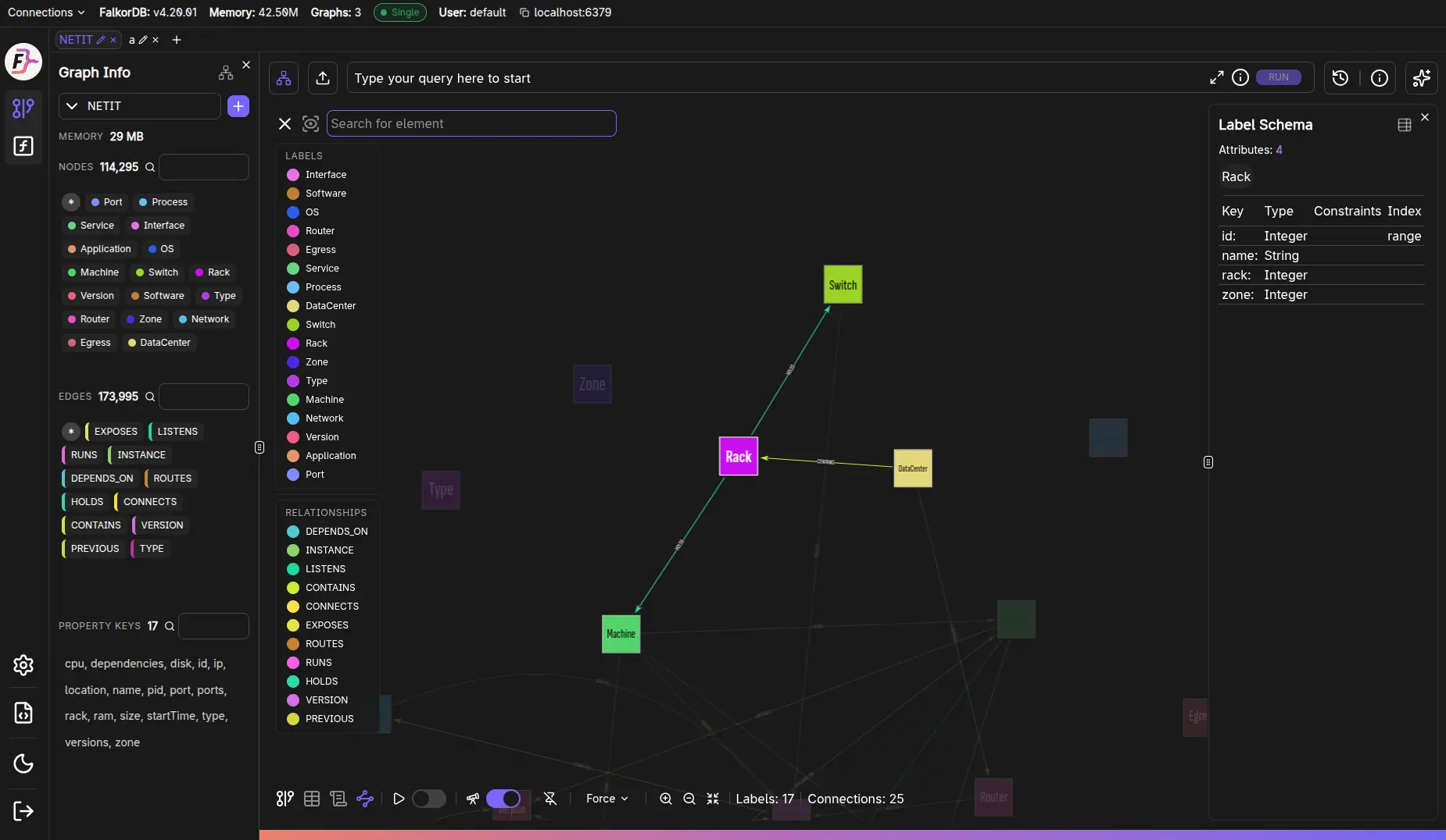 Schema view with a label selected