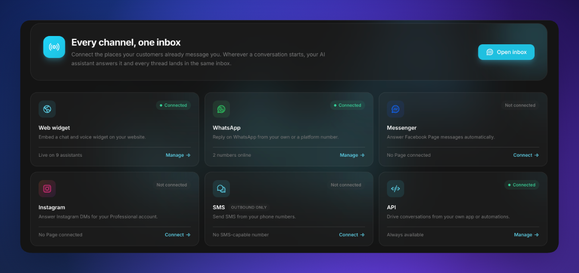 Channels-Hub — jeder Kanal, eine Inbox: Web-Widget, WhatsApp, Messenger, Instagram, SMS und API