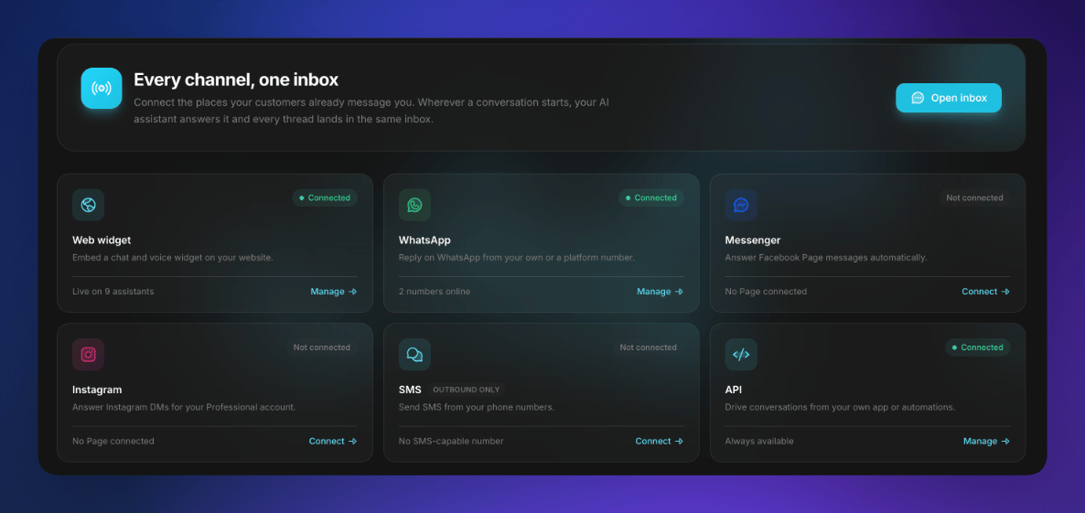 Channels-Hub — jeder Kanal, eine Inbox: Web-Widget, WhatsApp, Messenger, Instagram, SMS und API