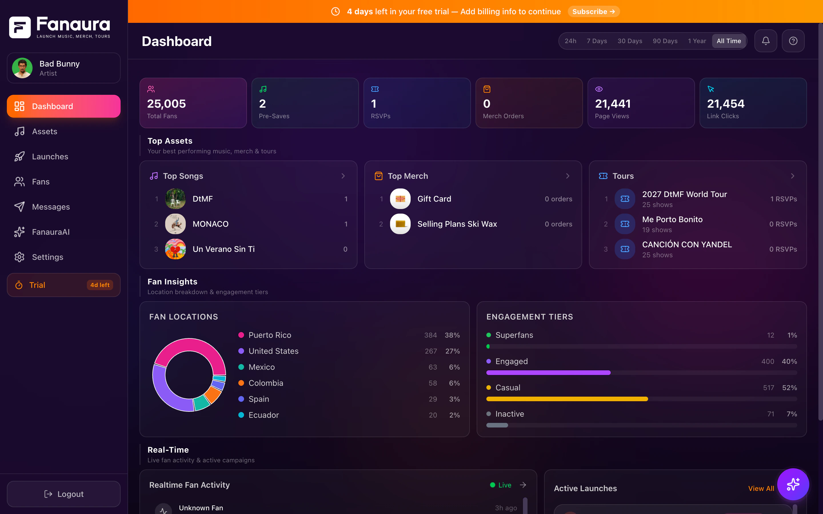 Fanaura Dashboard Overview