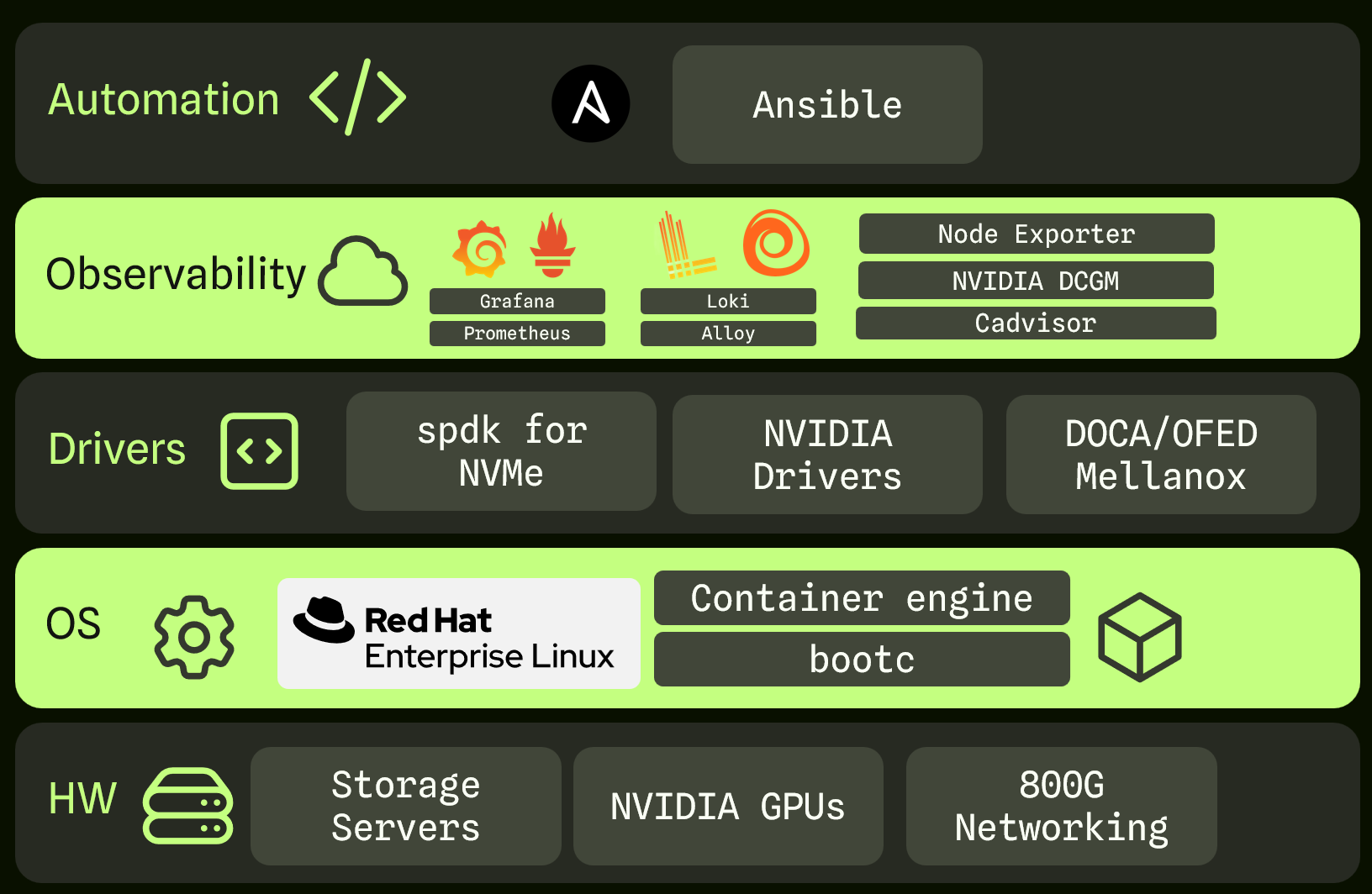 TractorOS Architecture