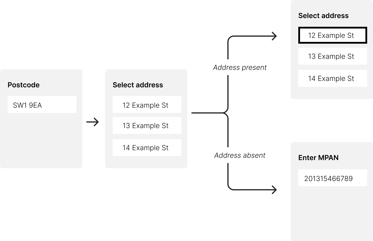 Address Collection Workflow