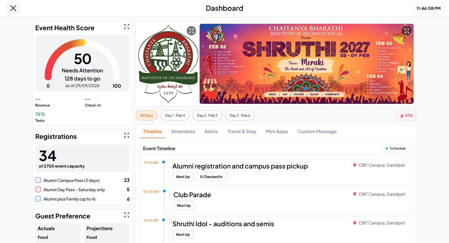 Fast Party Event Dashboard with registrations, timeline and guest preferences
