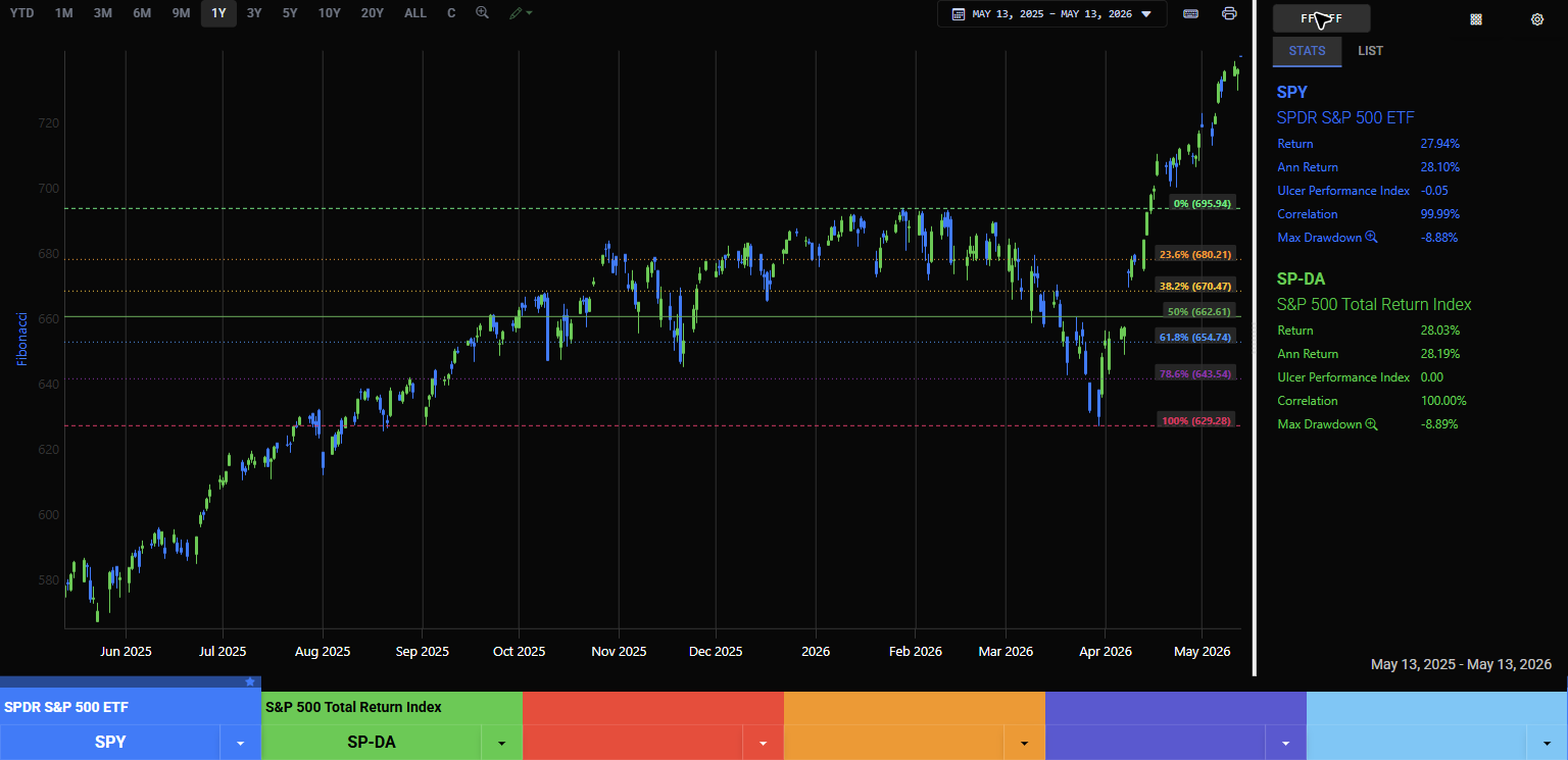 F - Fibonacci Chart — FastTrack App - FastTrack