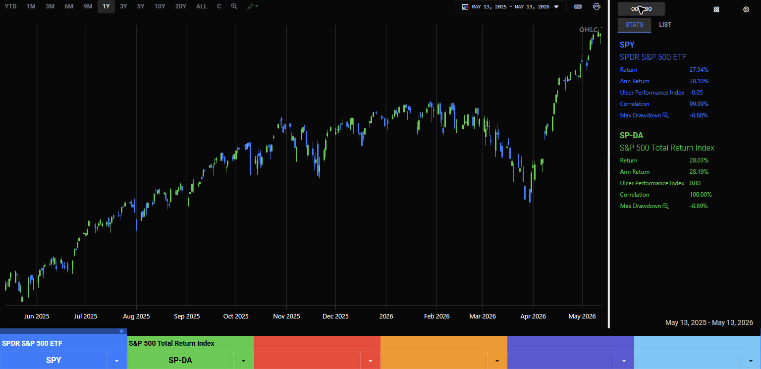 O - Open, Low, High, Close Chart — FastTrack App - FastTrack