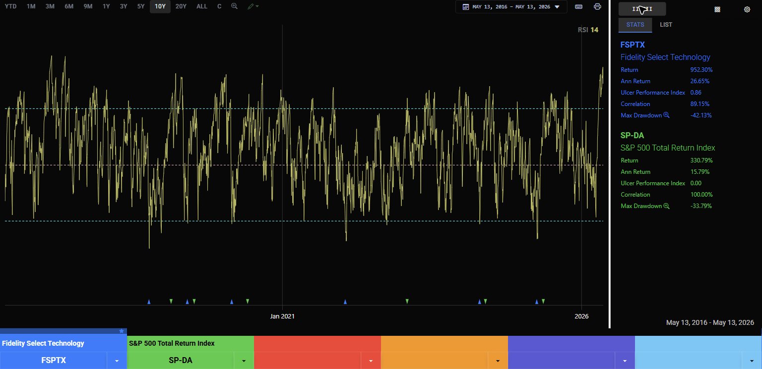 Types Of Rsi I - RSI — FastTrack App - FastTrack