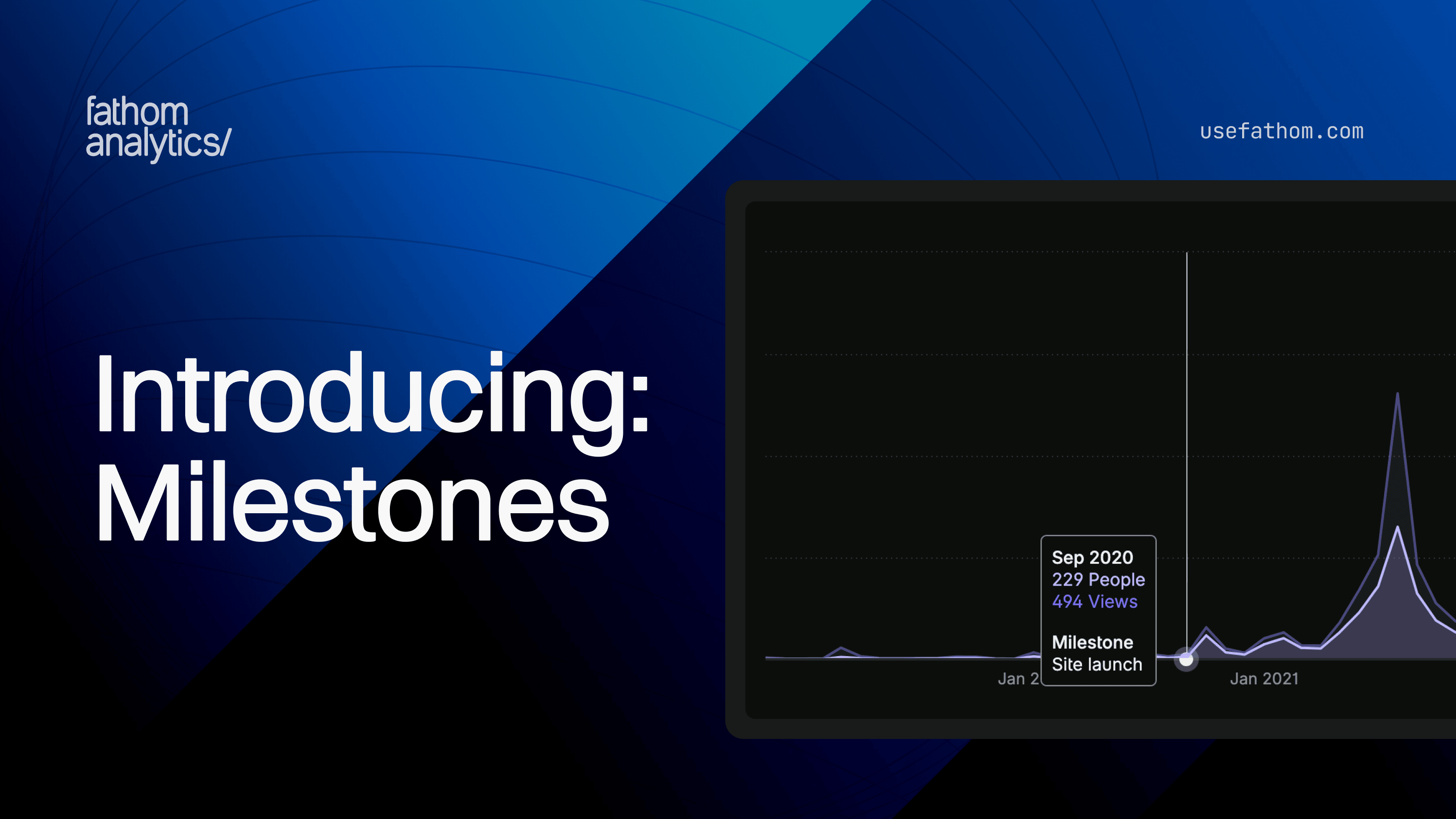 Chart Milestones