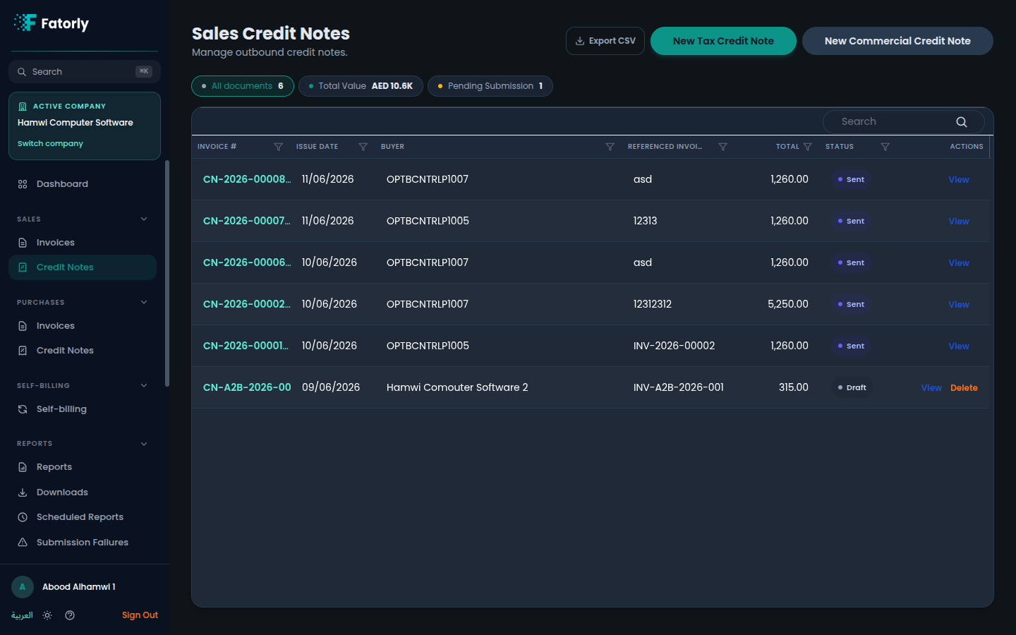 The Fatorly Sales Credit Notes list