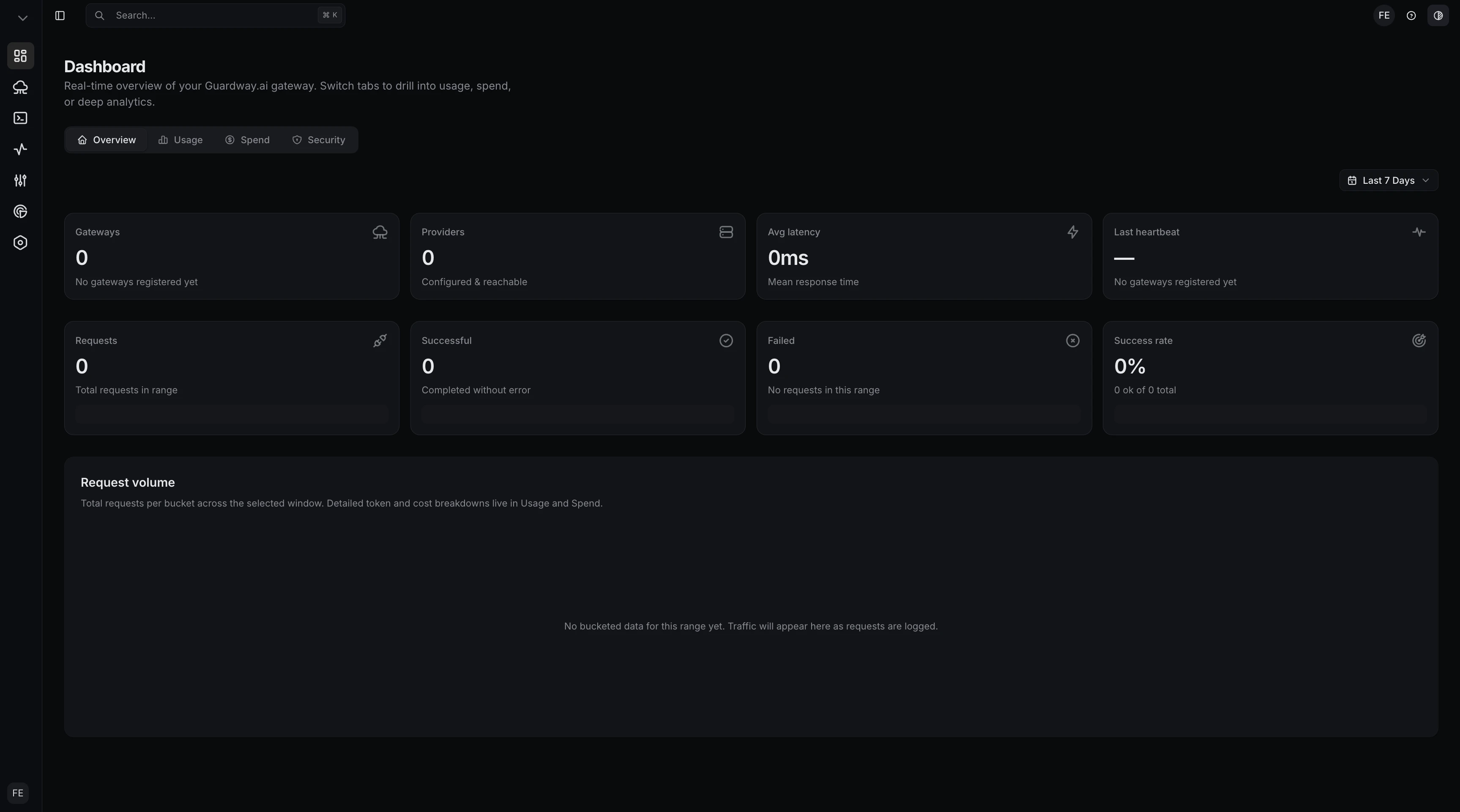 Empty overview dashboard