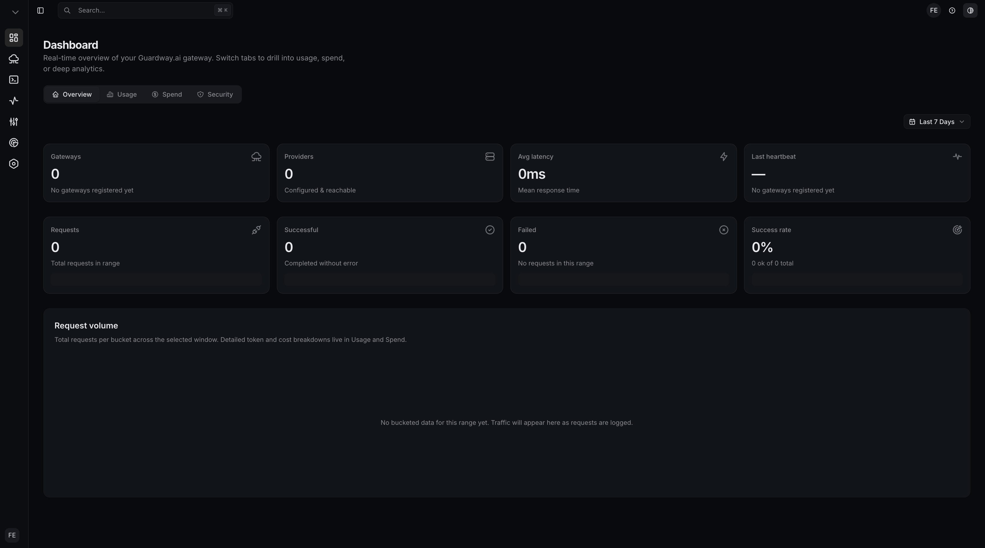Empty overview dashboard