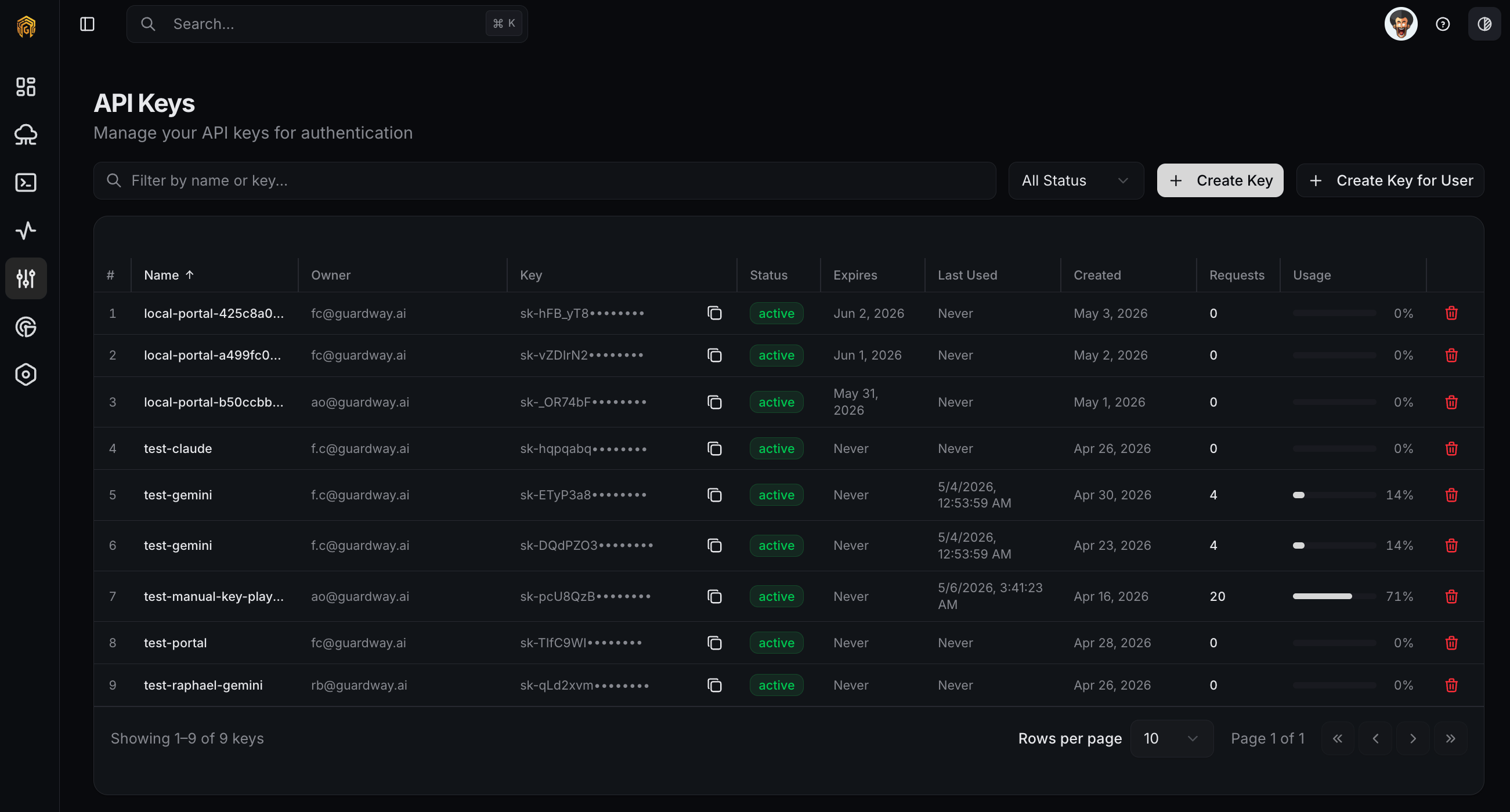 API keys list