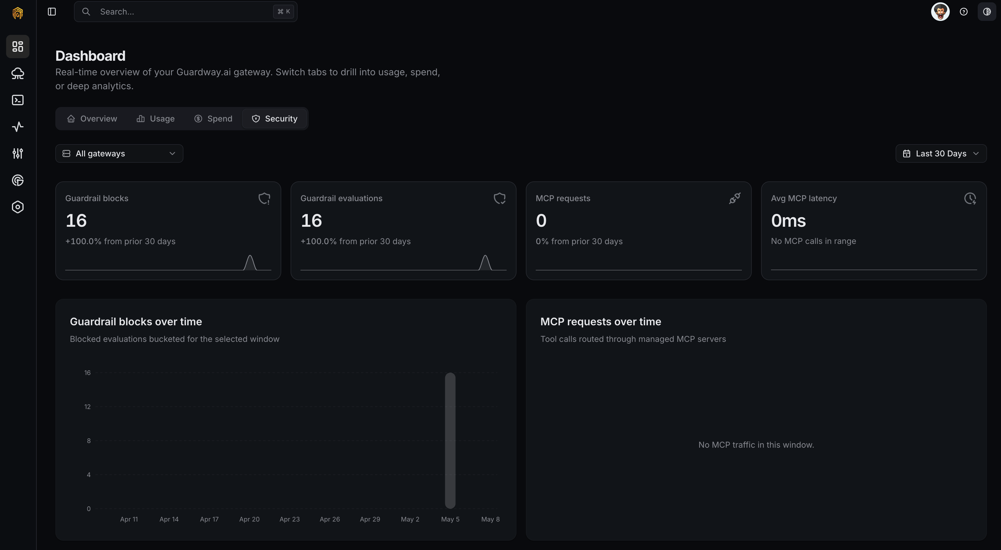 Security analytics dashboard
