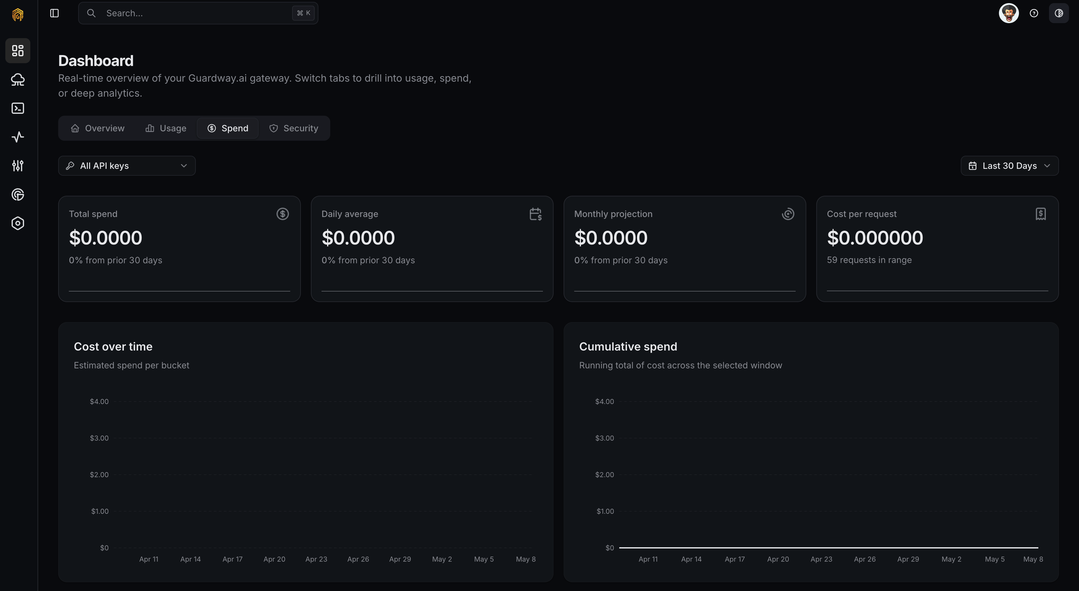 Spend dashboard