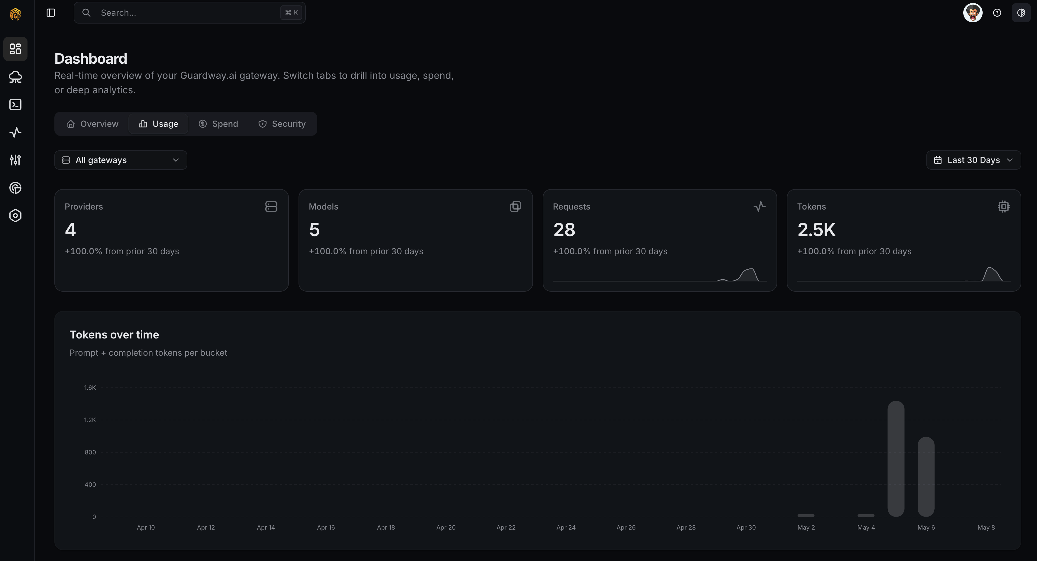 Usage dashboard