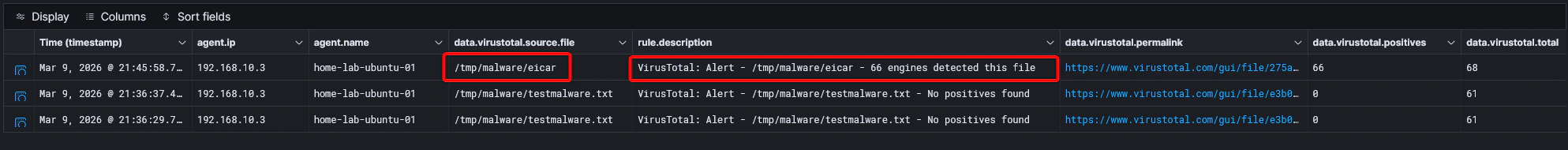 VirusTotal integration test file creation