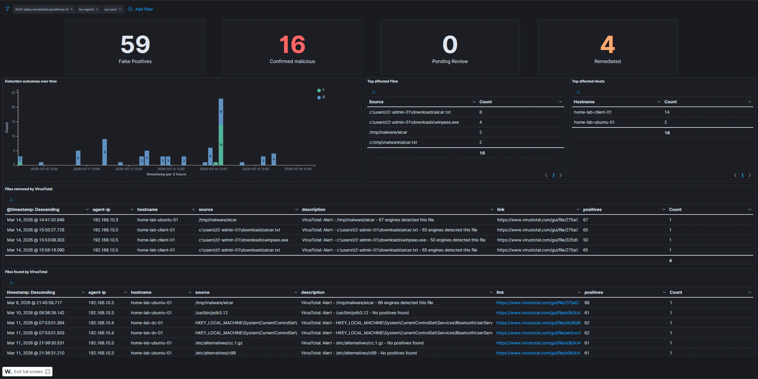 VirusTotal Dashboard