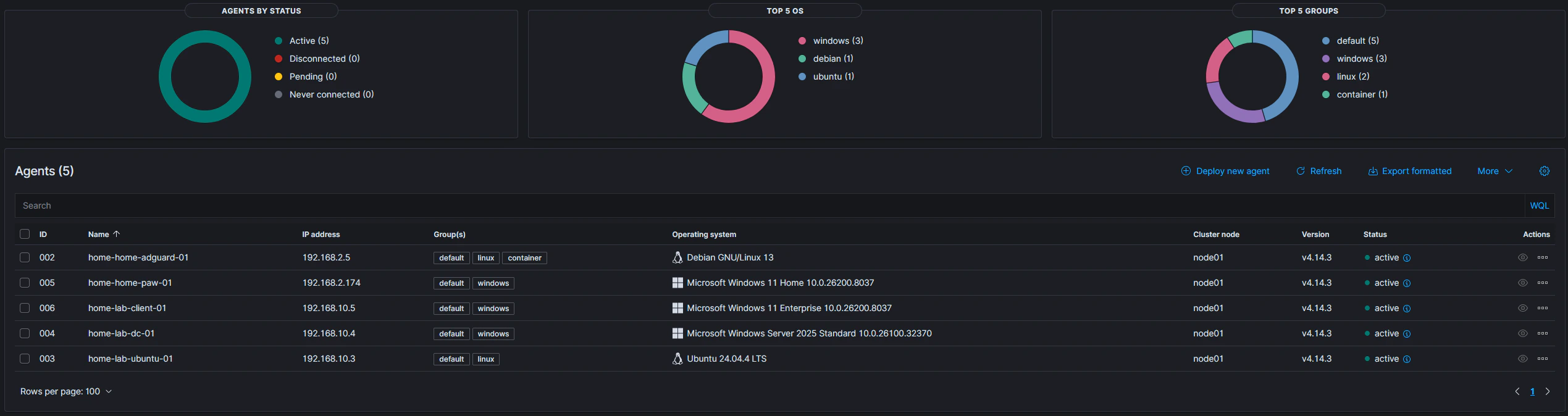 Overview of all active agents in the Wazuh dashboard
