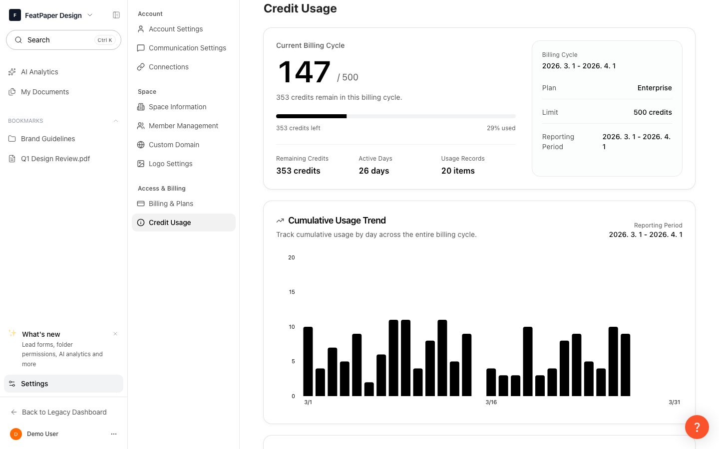 Credit usage page screenshot
