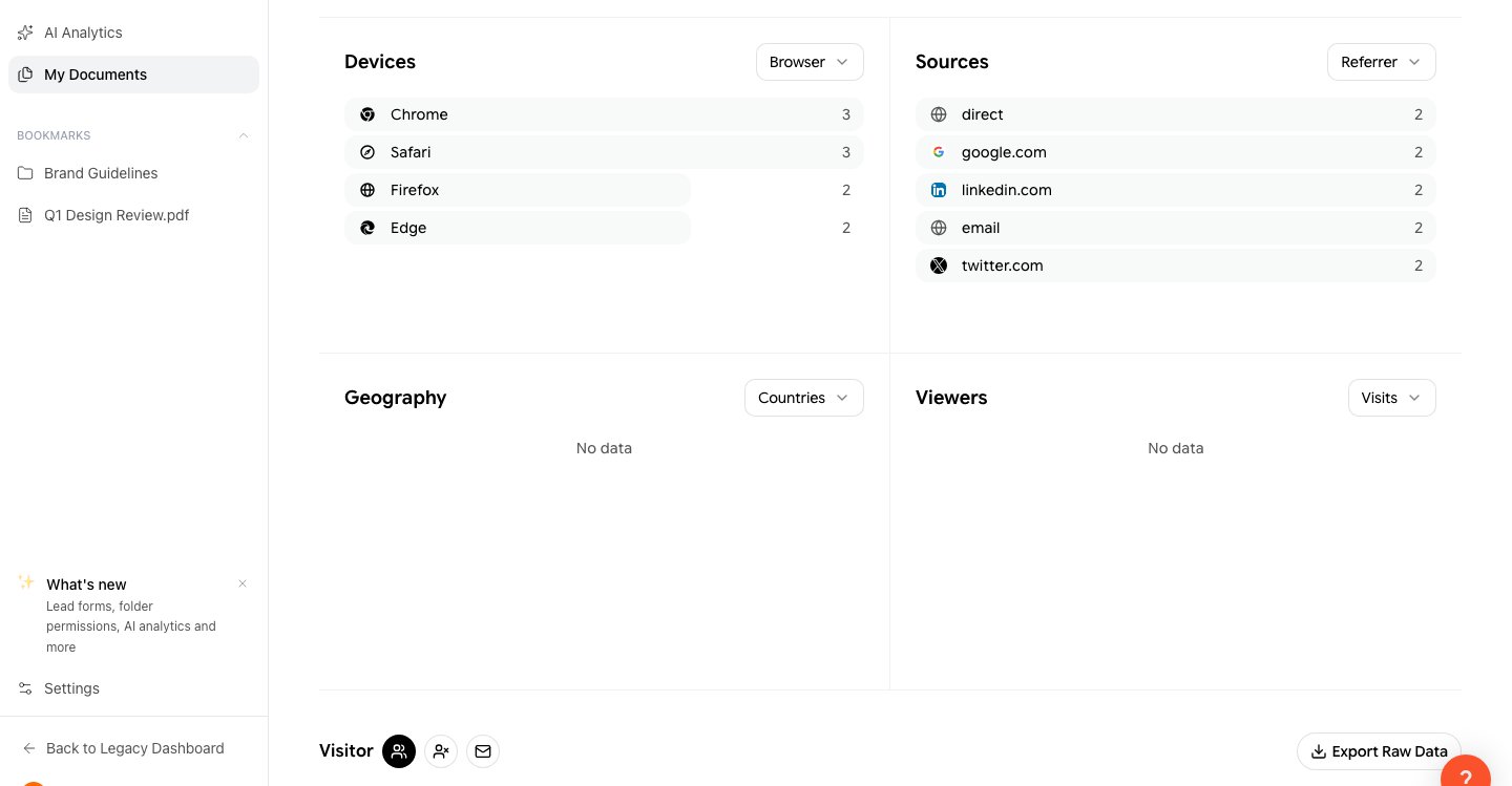 Access environment analytics