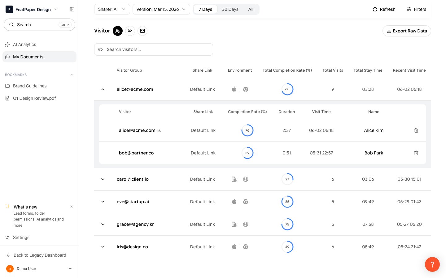 Visitor analytics