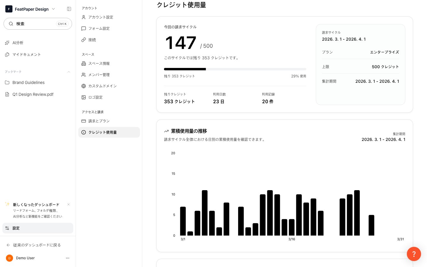 クレジット使用量ページのスクリーンショット