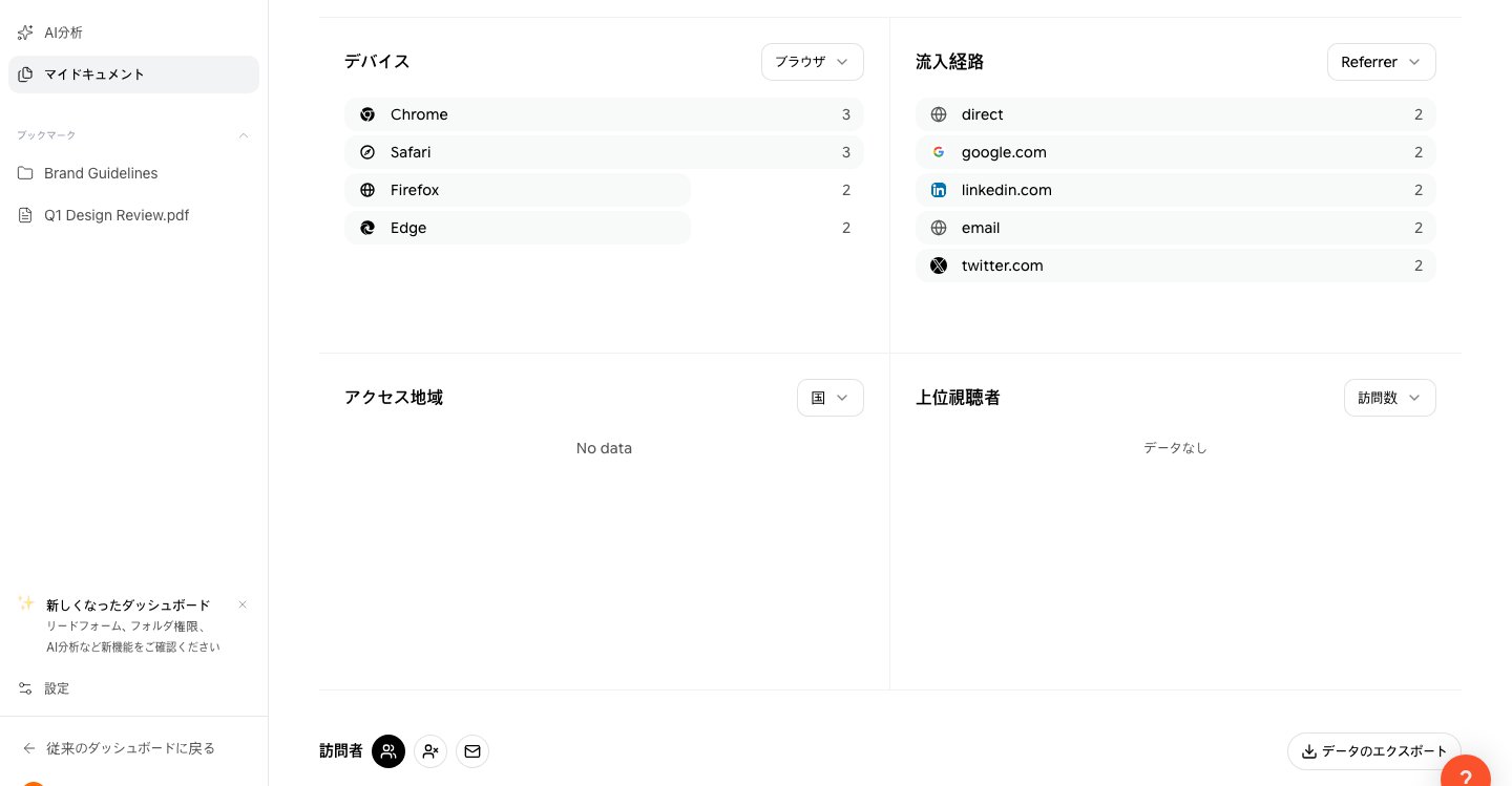 アクセス環境分析