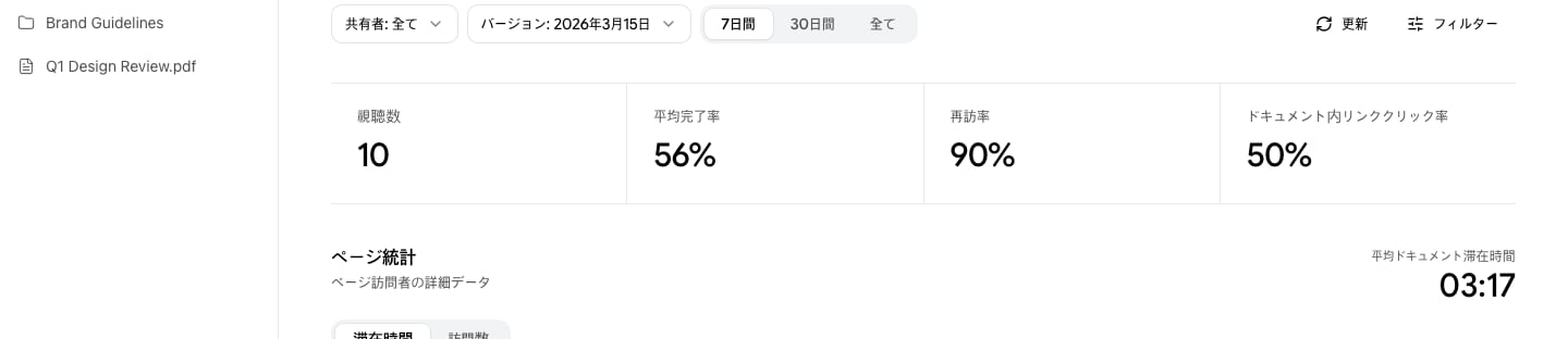 分析主要指標