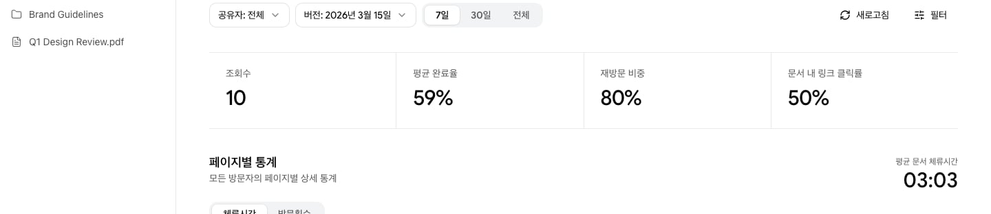 분석 주요 지표