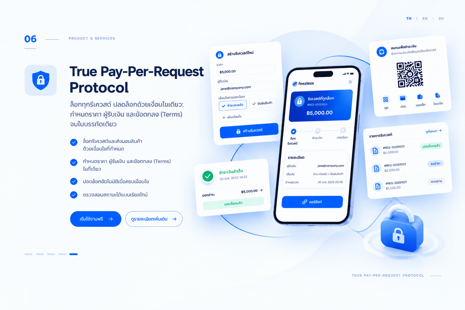 ภาพประกอบบริการชำระเงินต่อคำขอ True Pay-Per-Request Protocol