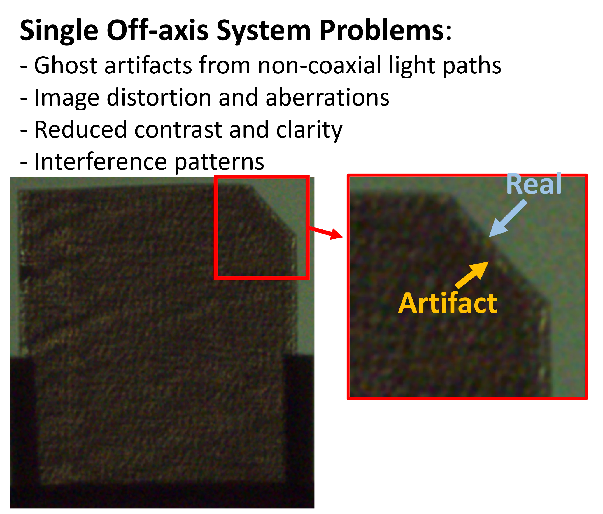 Single Off-axis Schlieren Ghost Artifacts