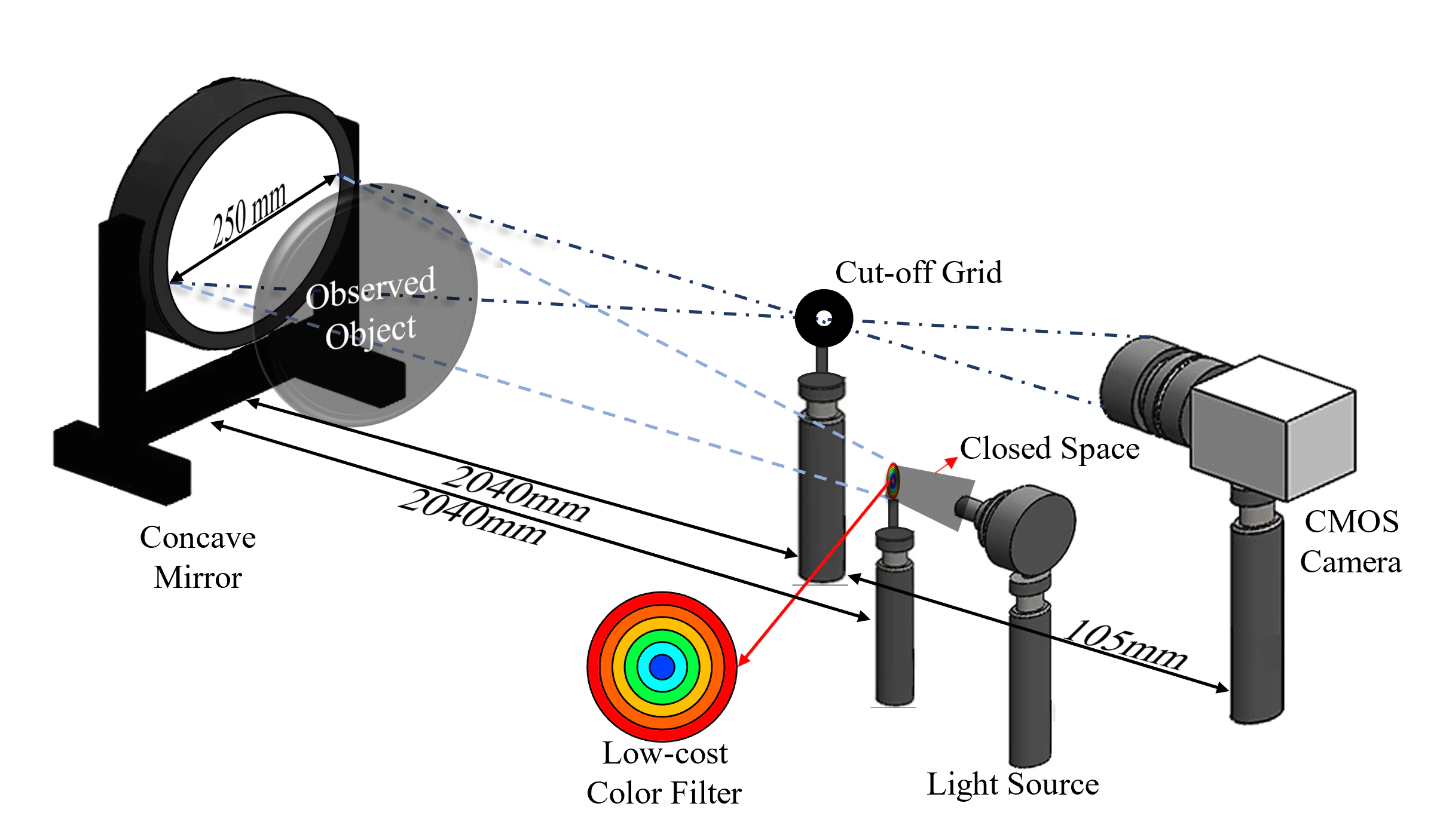 Real-time Dynamic Temperature Color Schlieren System