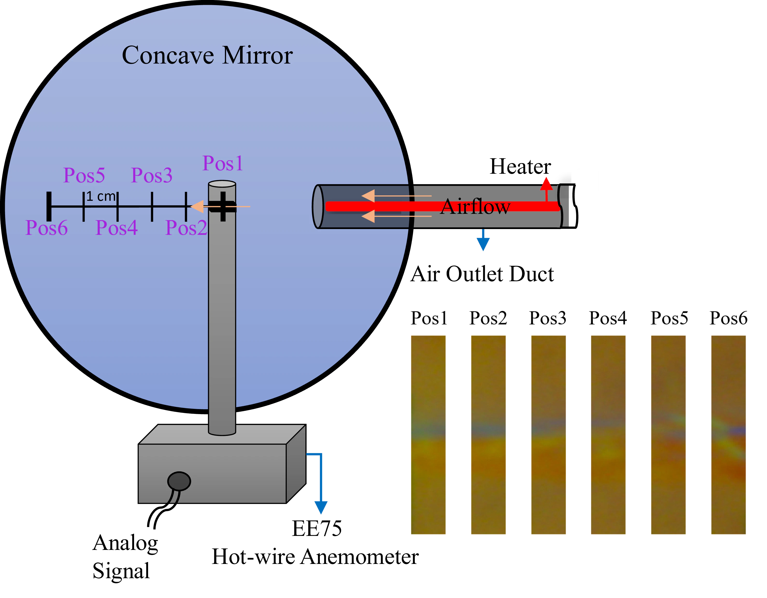 Schematic of flow velocity measurement