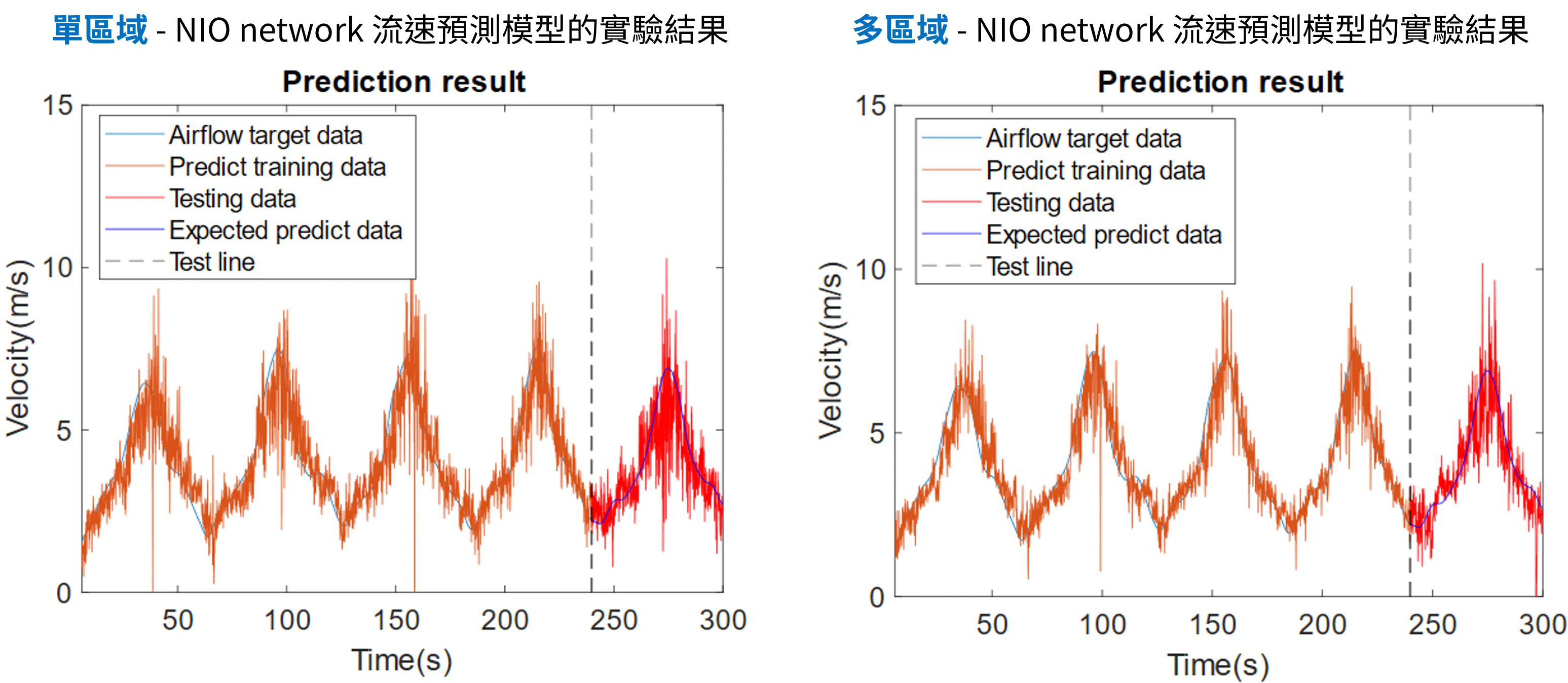 experimental results