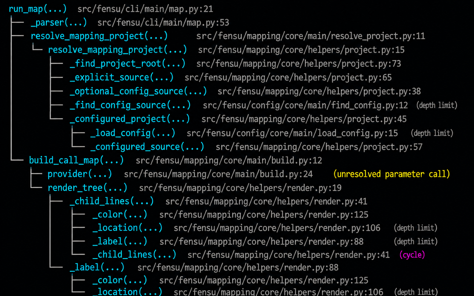 A fensu map call tree for run_map, showing resolved project calls with path and line locations, an unresolved parameter call, depth-limit markers, and a cycle marker.