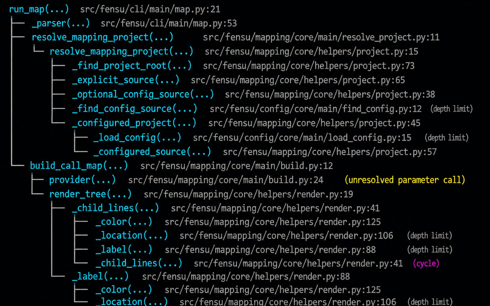 A fensu map call tree for run_map, showing resolved project calls with path and line locations, an unresolved parameter call, depth-limit markers, and a cycle marker.