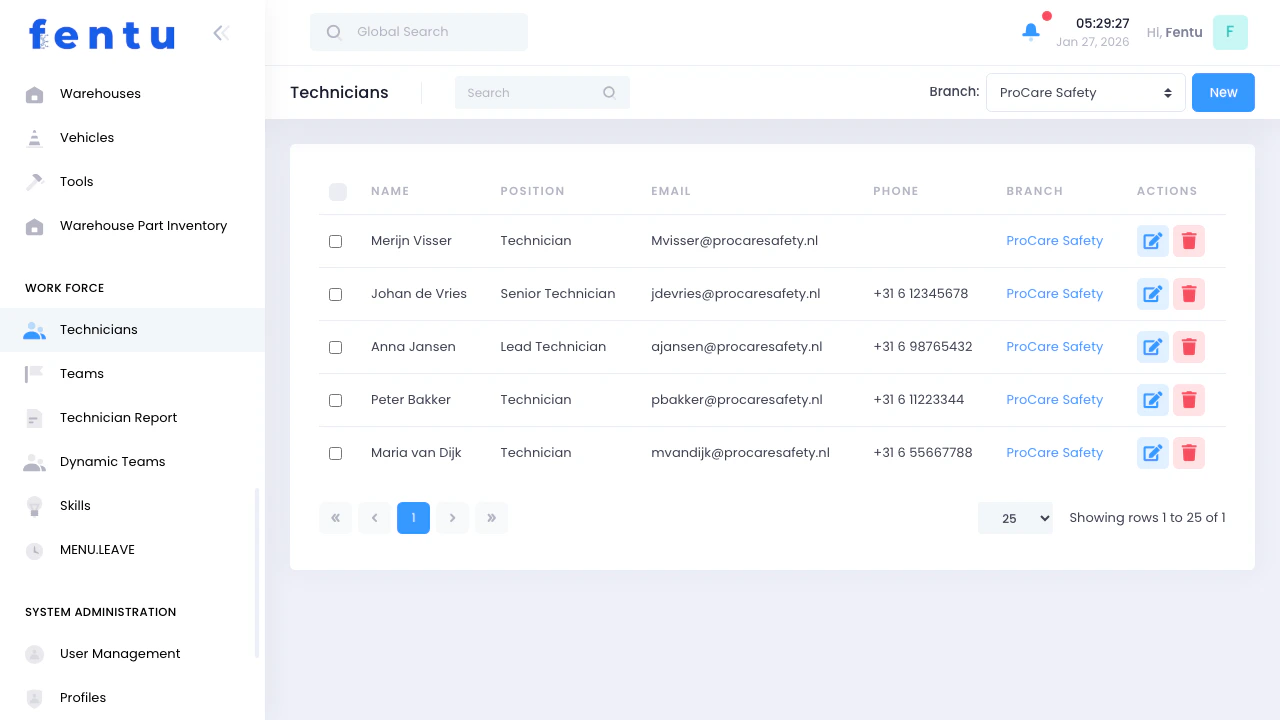Technicians List View