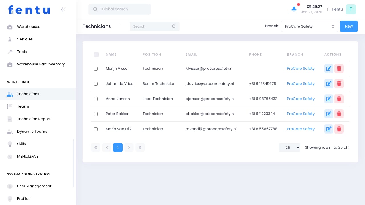 Technicians List View