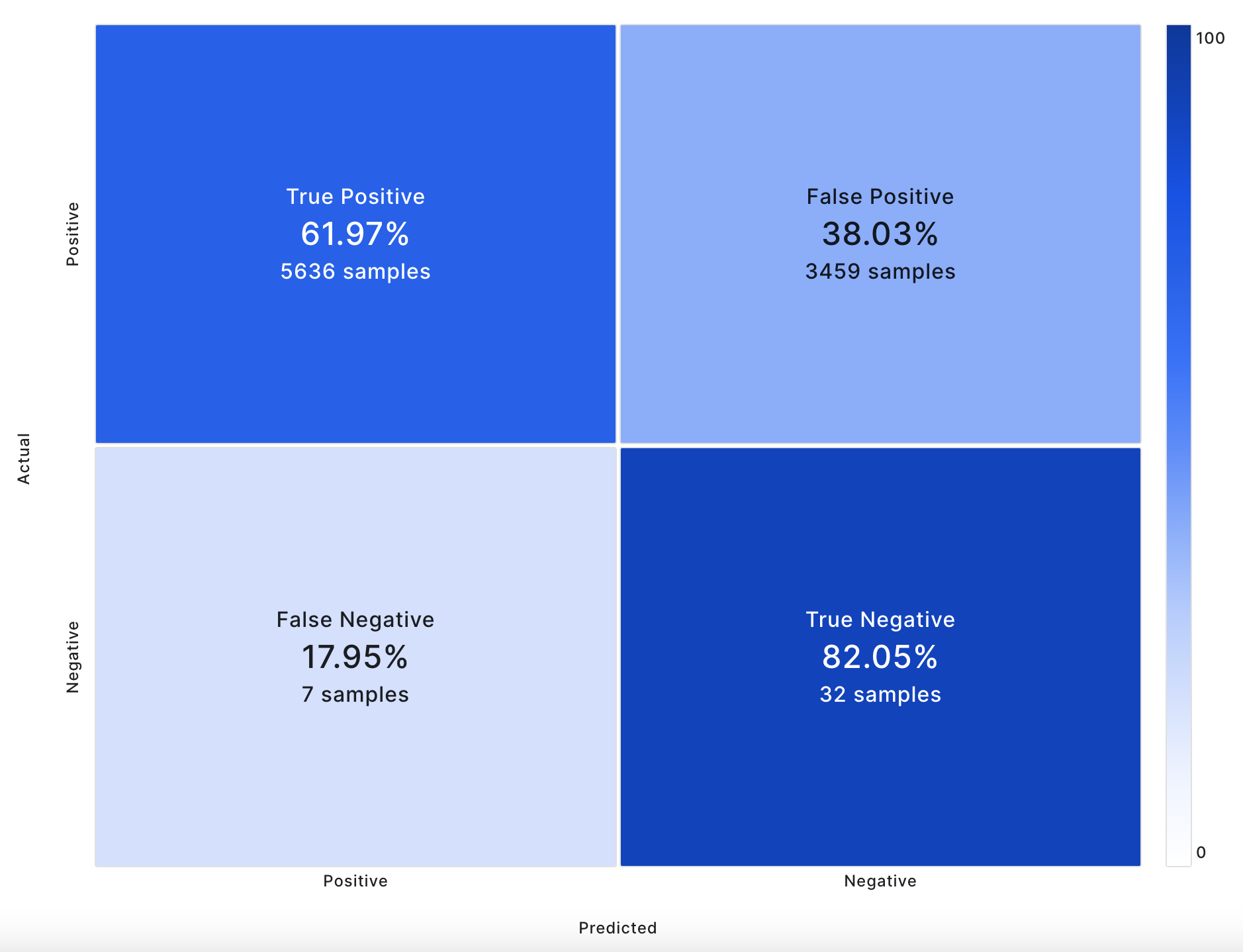 Performance Charts Visualization - Fiddler Documentation