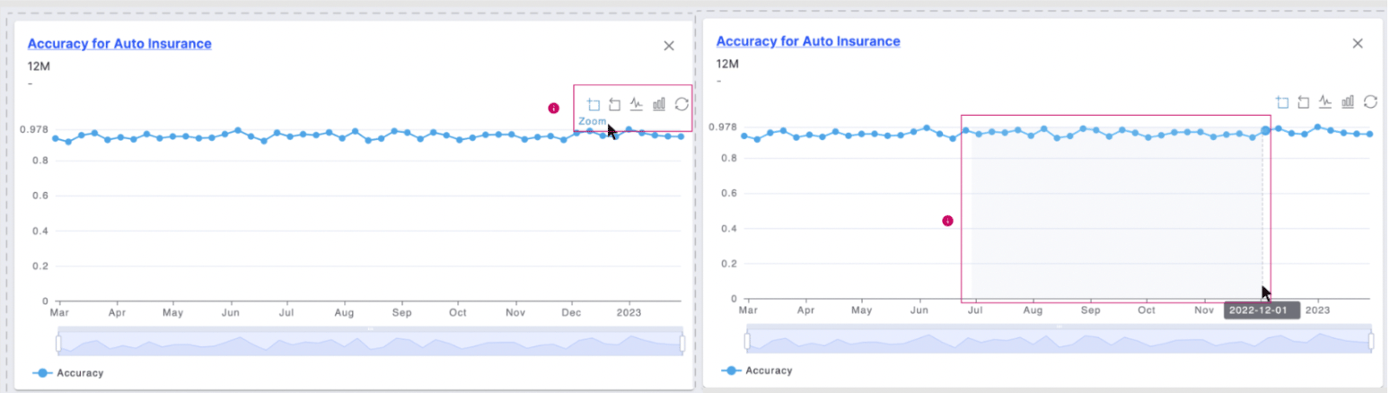 Example of a region of an accuracy chart selected for zoom.