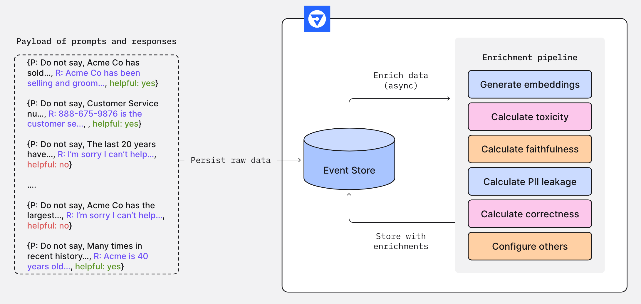 LLM Monitoring - Fiddler Documentation