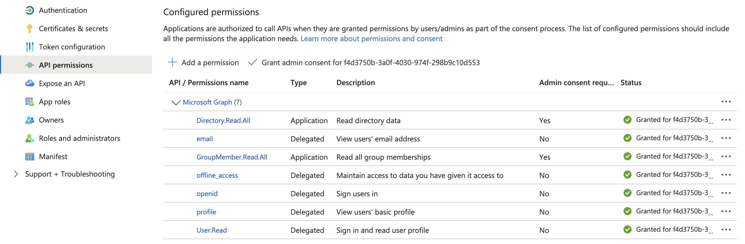 Configured API Permissions includes Directory.Read.All, email, GroupMember.Read.All, offline_access, openid, profile and User.Read